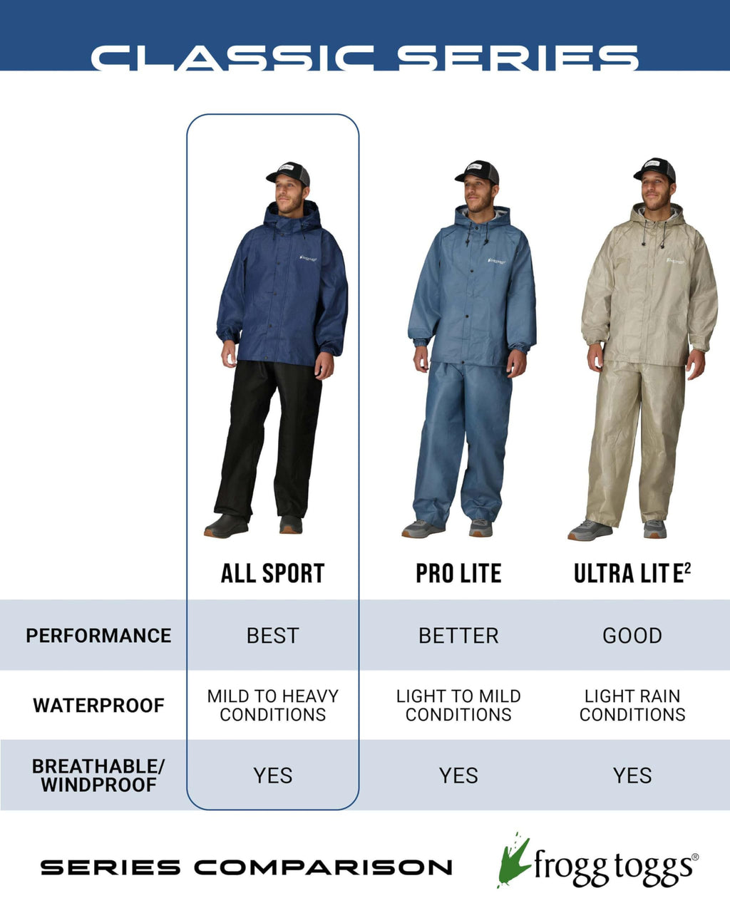 FROGG TOGGS Men’s Ultra-Lite2 Rain Suit, Waterproof Raincoat and Pant Set